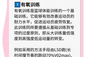  如何利用瑜伽帮助篮球运动员放松身心：专业指南与实践策略